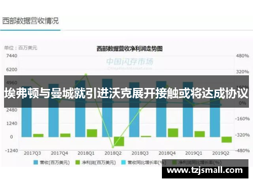 埃弗顿与曼城就引进沃克展开接触或将达成协议